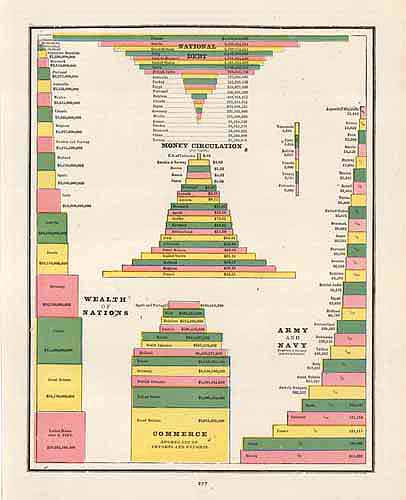 Wealth of Nations