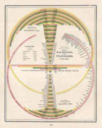 Railroads and Telegraphs of the World