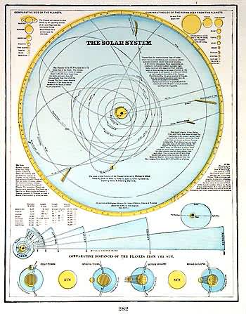 The Solar System