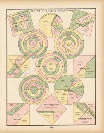 The United States of To-Day