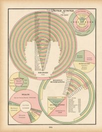 The United States of To-Day