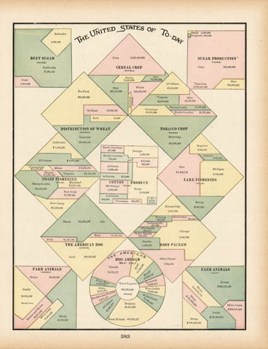 The United States of To-Day