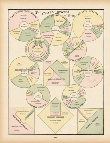 The United States of To-Day