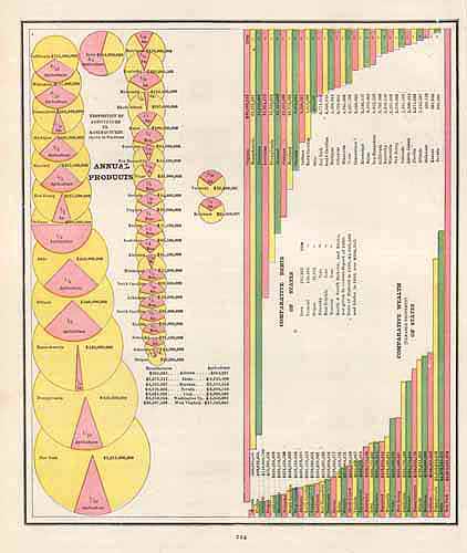 Comparative Wealth of States