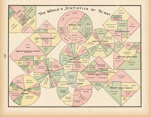 The Worlds Statistics of To-Day' The Worlds Statistics of To-Day'