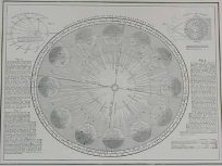 Annual Revolution of the Earth Round the Sun