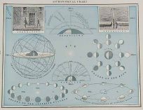 Astronomical Chart