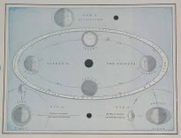 Figure of Day and Night