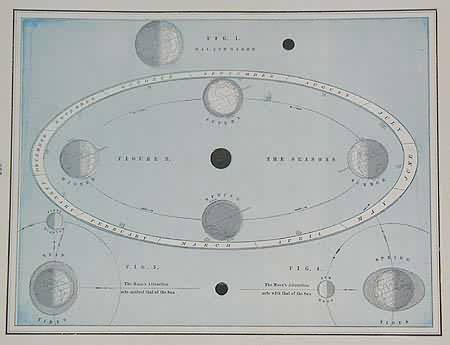 Figure of Day and Night