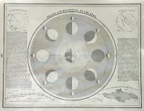 Phases and Movements of the Moon