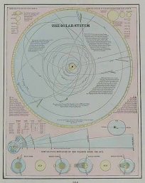 The Solar System