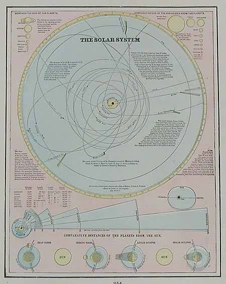 The Solar System