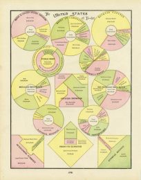 The United States of To-Day