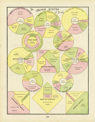 The United States of To-Day