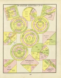 The United States of To-Day