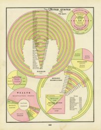 The United States of To-Day
