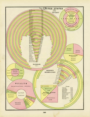 The United States of To-Day