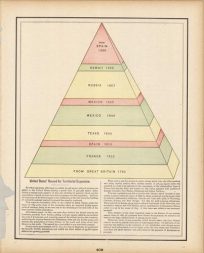 United States Record for Territorial Expansion'