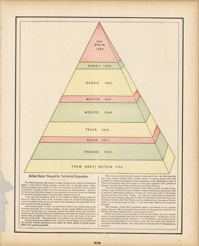 United States Record for Territorial Expansion'
