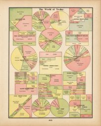 Quicksilver/Wheat Crop/Rye Crop/Copper Production/Earths Land Surface/Tobacoo Crop/Cotton Production/Beer Production/Cotton Production/Merchant Marine/Wool Supply/Dairy Production/Savings Bank/Corn Crop/Railroads of the World'