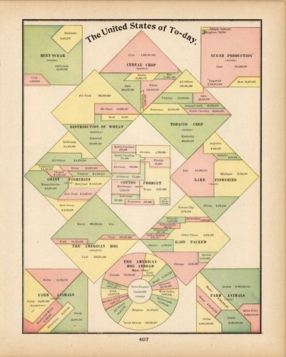 Beet Sugar/Cereal Crop/Sugar Production/Distribution of Wheat/Tobacco Crop/Coast Fisheries/Cotton Product/Lake Fisheries/The American Hog/Kogs Packed/Farm Animals/