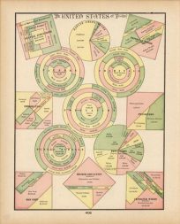 Textile Industries/Imported Woods/Paupers/Criminals/Population/Immigration/Pensioners/Public Schools/Higher Education/Hop Crop