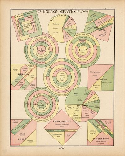 Textile Industries/Imported Woods/Paupers/Criminals/Population/Immigration/Pensioners/Public Schools/Higher Education/Hop Crop