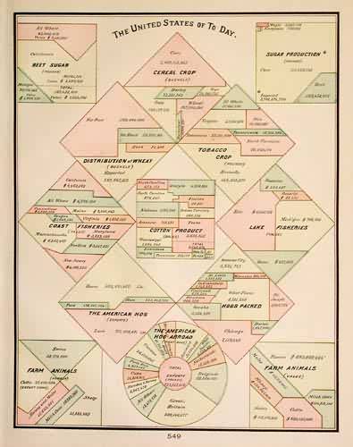 The United States of To Day