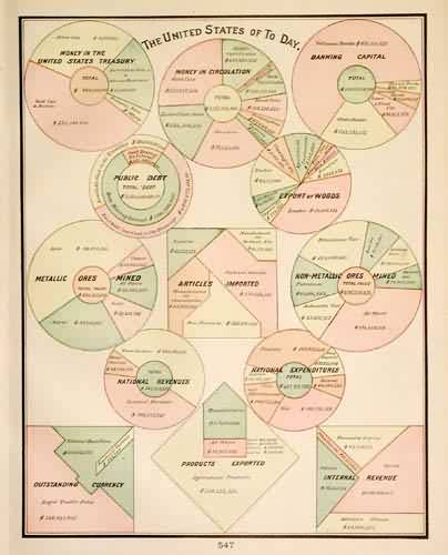 The United States of To Day