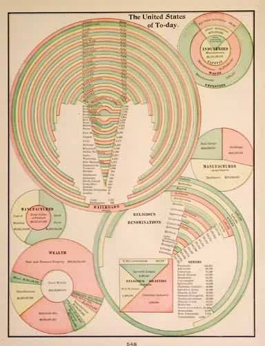 The United States of To Day