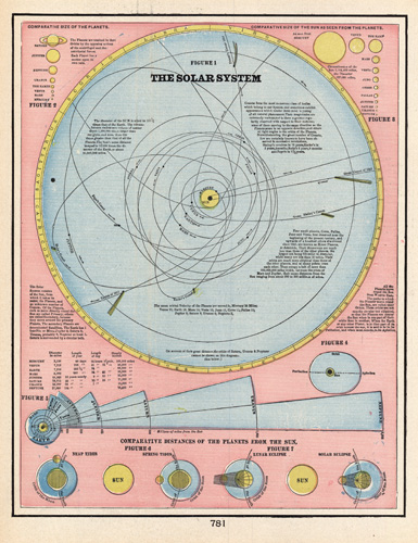 Plate 2 - The Solar System