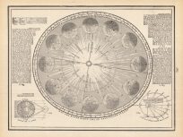 Annual Revolution of the Earth Round the Sun