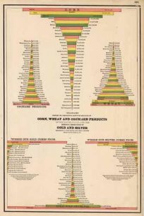 Diagrams Showing the Comparative Quantities and Value of Corn
