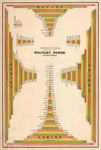 Comparative Diagrams Showing the Military Power of the World.