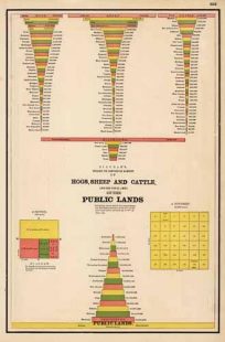 Diagrams Showing the Comparative Numbers of Hogs