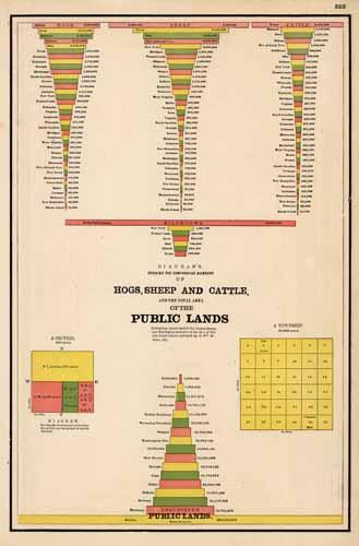 Diagrams Showing the Comparative Numbers of Hogs