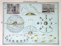 Astronomical Chart