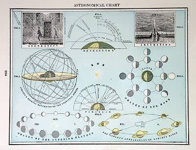 Astronomical Chart