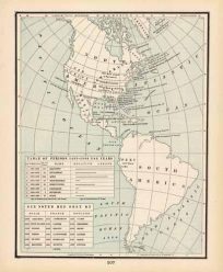 Period of Exploration in the Americas