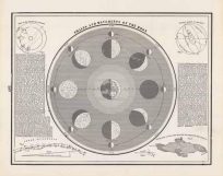 Phases and Movements of the Moon