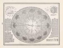 Annual Revolution of the Earth Round the Sun