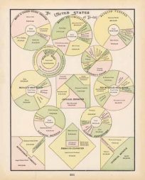 The United States To-day