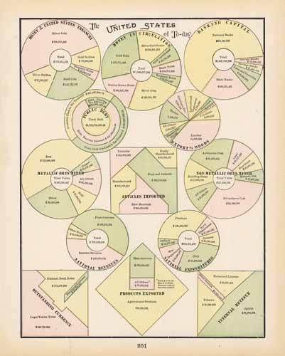 The United States To-day