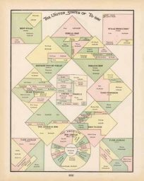 The United States To-day