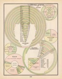The United States To-day