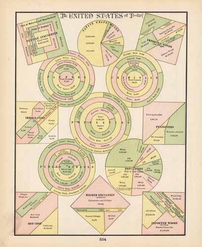 The United States To-day
