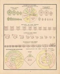 Agriculture; Houses of the World; Cattle of the World; Railways of the World; Occupations of the United States; Population of the United States