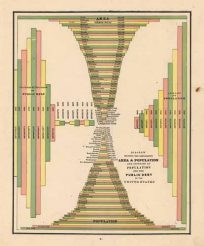 Area & Population- The Increase of Population and the Public Debt of the United States