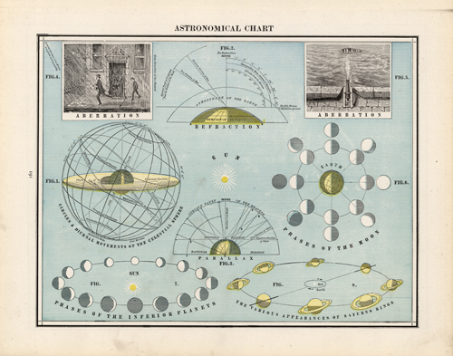 Astronomical Chart Astronomical Chart