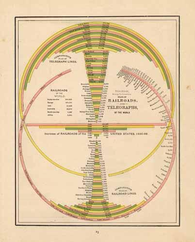 Railroads